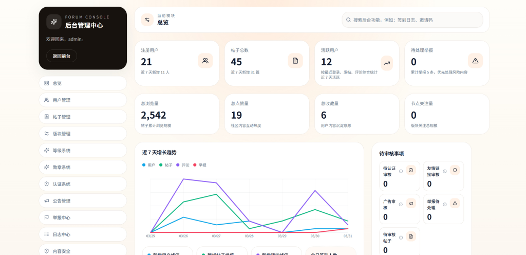 图片[3]-Rhex开源论坛社区系统源码，现代化兴趣社区、知识社区、会员论坛、品牌社区和内部讨论平台