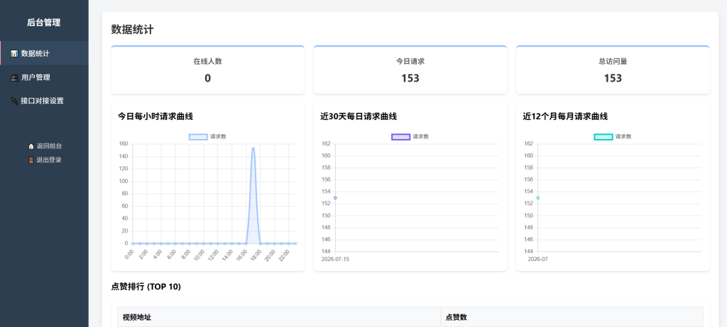图片[2]-随机小姐姐美女热舞源码 v6.0版本