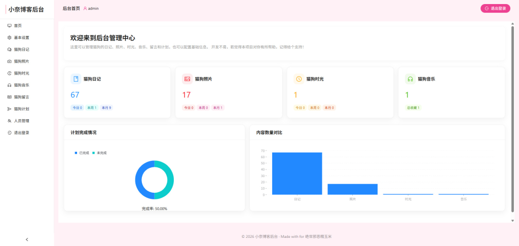 图片[2]-小奈猫狗情侣博客源码
